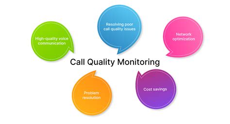 what are the quality parameters in a call center